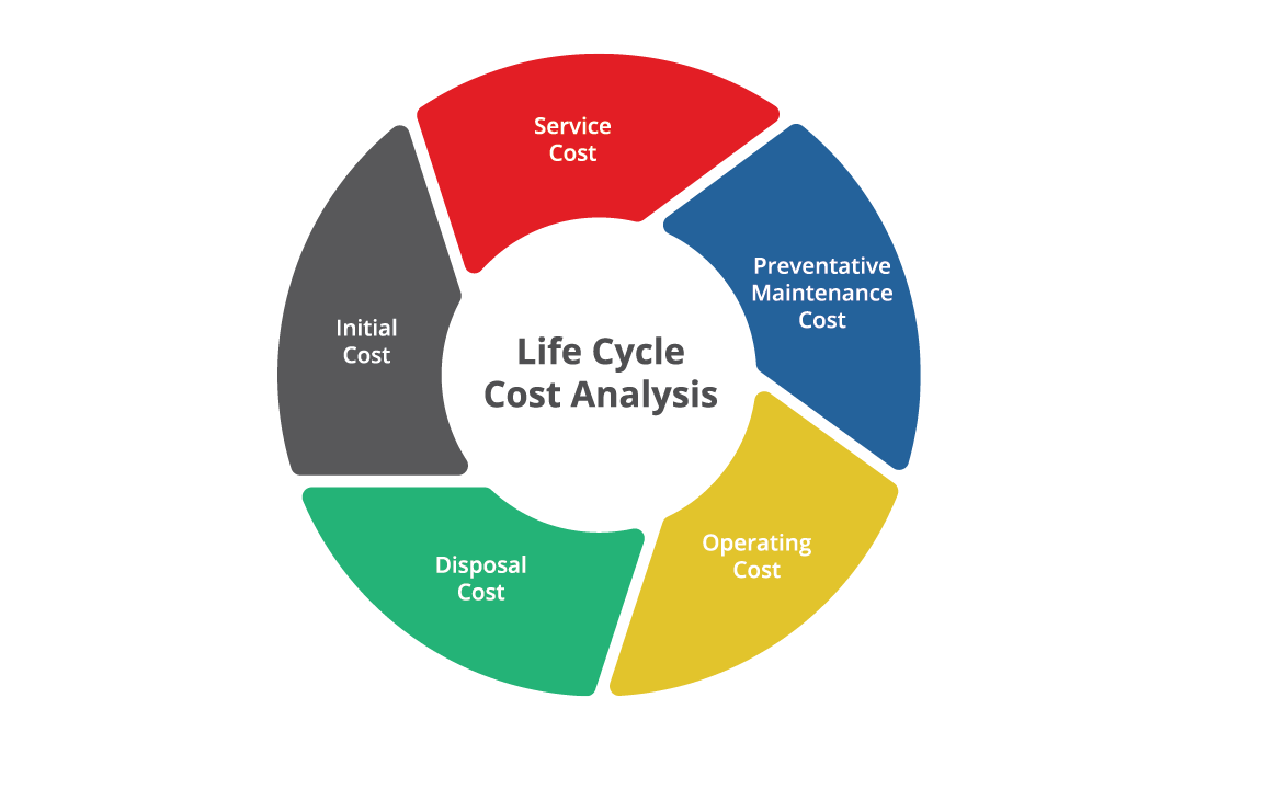 FLUX life cycle cost defined - FLUX Pumps Corp. USA - Barrel pumps ...