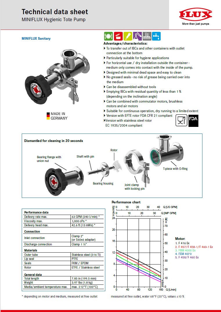 F430 MINIFLUX Hygienic Tote Pump