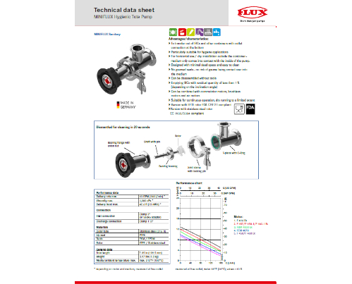 F430 MINIFLUX Hygienic Tote Pump