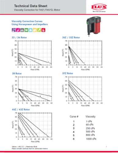 F457 Viscosity Correction Curves